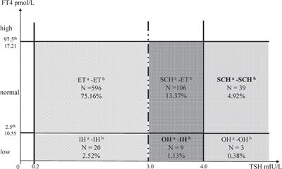 Association of Maternal Mild Hypothyroidism With Offspring Neurodevelopment in TPOAb-Negative Women: A Prospective Cohort Study